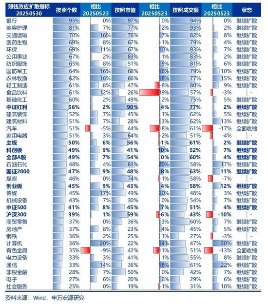申万宏源策(🦉)略：资本市场政策构建了A股对宏观扰动的“隔离墙”