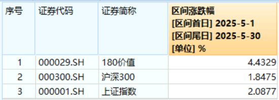 高股息压舱石发力，银(⚓)行、保险携手护盘！机构高呼：核心资(😝)产或将回归！
