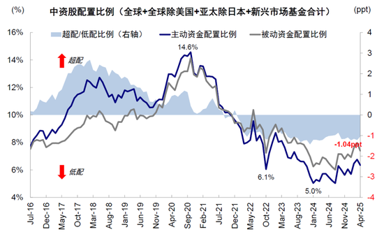 中金：(⏯)A to H上市浪潮影响有多大？