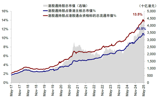 中金：A to H上市浪潮影(🕢)响有多大？