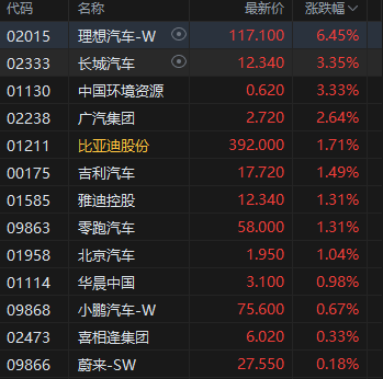 午评：港股恒指涨1.13% 科指涨0.59% 泡泡玛特再创历史新(🍵)高