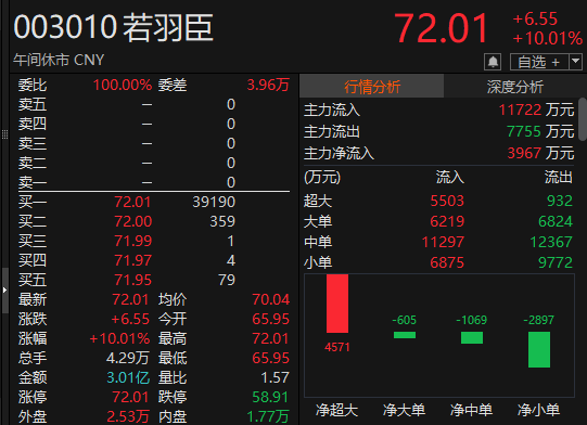 “(🔤)苏超”爆火！300651，“20cm”涨(🔣)停