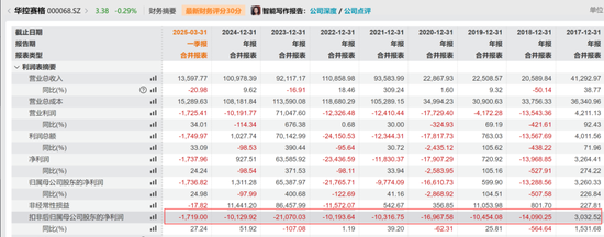 华控赛格董事长、董秘、副(💧)总经理三高管同(✡)日辞职