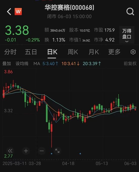 华控赛格董事长、董秘、副总经(🥊)理三高管同日辞职
