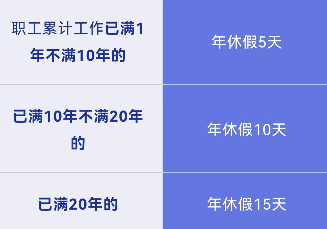 请事假会影(📁)响年休假吗？解答来了
