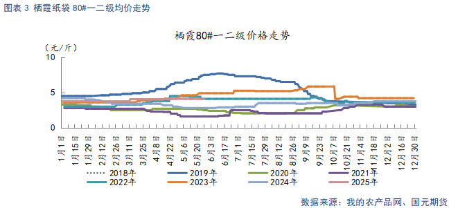 【苹果】(🆚)现货市场供需双弱 关注套袋定产数据