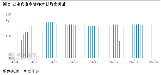 “蛋”说无妨：新低已现，梅雨季云南鸡蛋价格还有下探空间吗(🌀)？