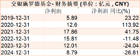 千亿基金“(🕳)换帅”：27年老将谢卫转任专家，袁庆伟接任总经理