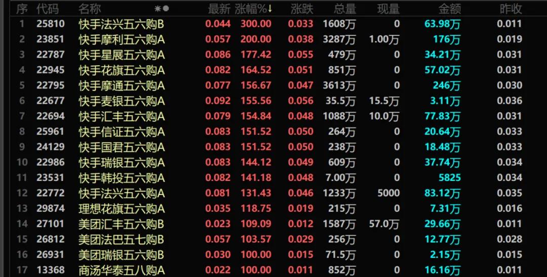 暴涨60%！这里迈入技术(👈)性牛市→