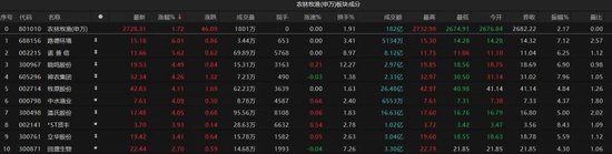 热点轮动加快(🔩)！沪指冲击3400点未果，原因为何？