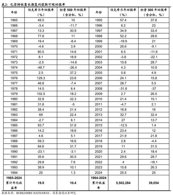 国泰海通荀玉根：2015年牛市十周年思考，宁(⏳)做乌龟，不做兔子