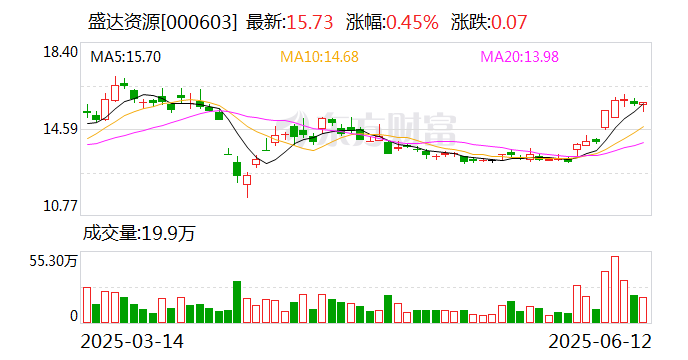盛(💒)达资源：公司主营贵金属、有色金属矿的采选和销售(😪)