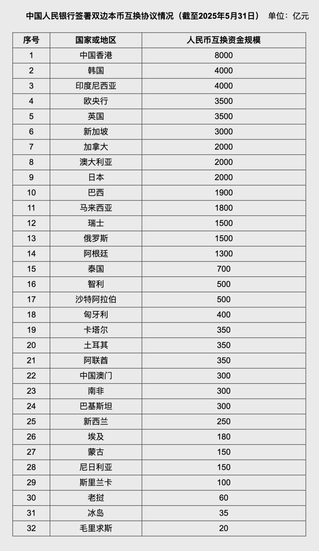 人民币大消息！中国土耳(✉)其双边本币互换协议续签